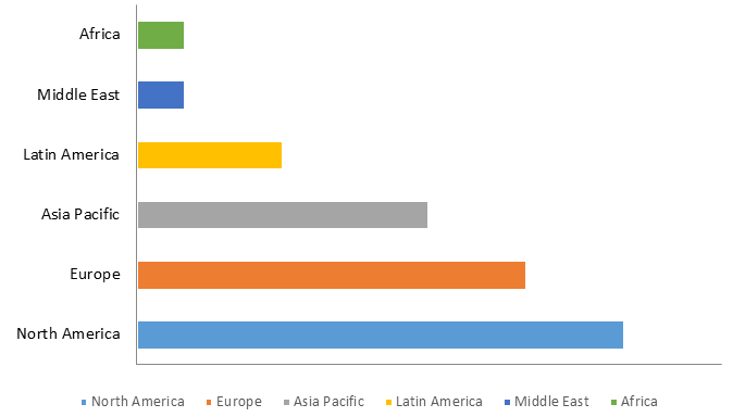 Global Photonics  Market Size, Share, Industry Statistics Report